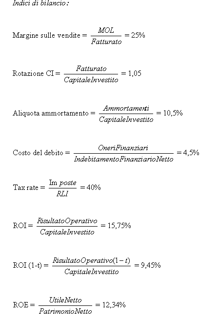 Schema bilancio industriale
